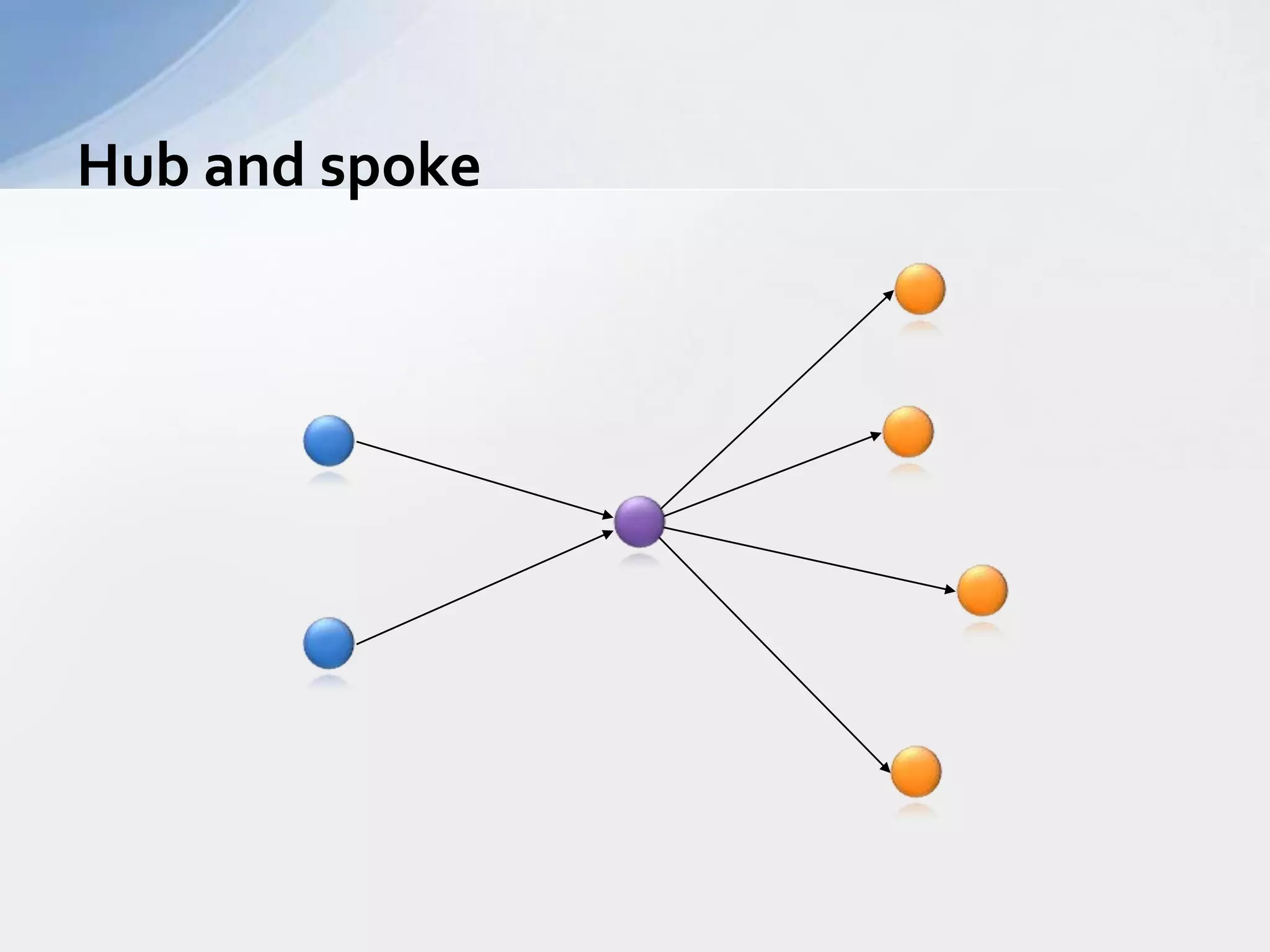 Recolección y Consolidación