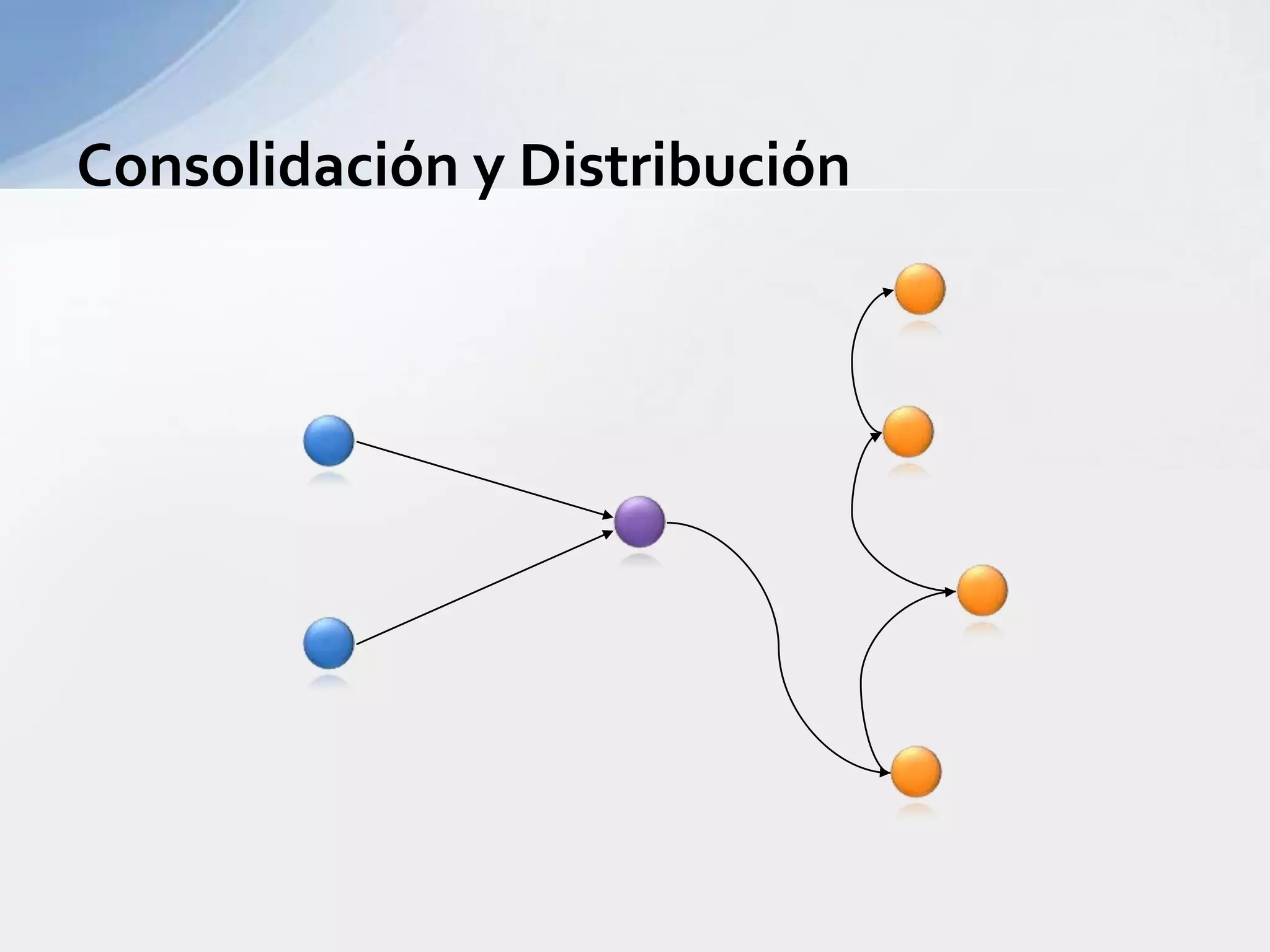 Modalidades de CrossdockingCrossdocking “puro”Almacenamiento temporalEl Camión como depósitoBack-OrderCrossdocking “oportuno”Desconsolidación