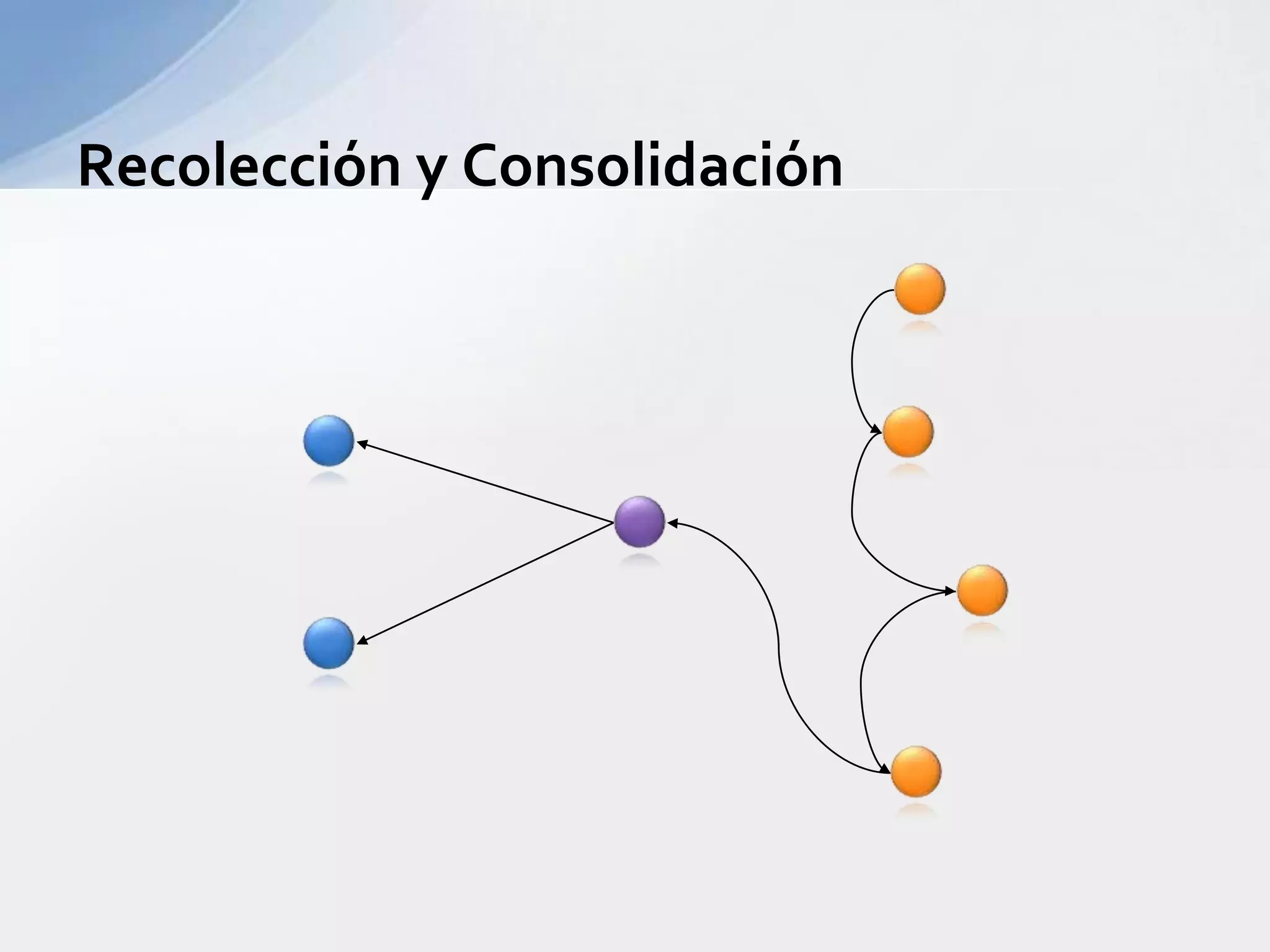 Crossdocking “puro”Movimiento directo, en una sola etapa, de camión a camión.RequisitosInformación precisa sobre recepciones (AdvancesShipmentNotice ASN)WMS en tiempo realCódigo de barras o RFIDCoordinación de ingresos y egresosSuficiente cantidad de puertasEjemplosHubs de paquetes y encomiendasRecolección programada de proveedoresPocos ítems, grandes volúmenes