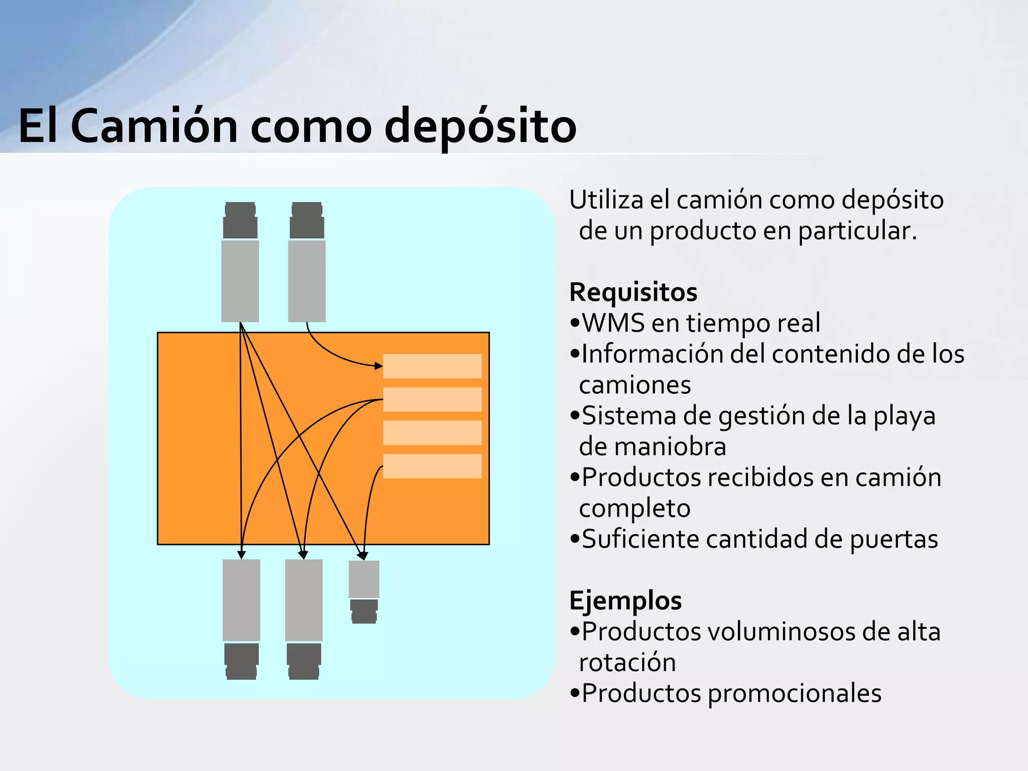 Crossdocking “oportuno”Se sustituye el “picking” por el crossdocking para completar los pedidos.RequisitosAdvancesShipmentNotice (ASN)WMS en tiempo realCódigo de barras o RFIDEjemplosProductos no perecederosAlta rotación y recepciones frecuentes