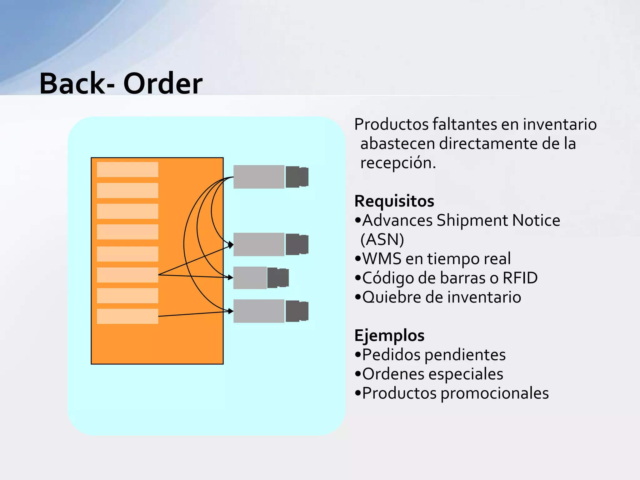 DesconsolidaciónLa recepción corresponde a una suma de pedidos preestablecidos.RequisitosWMS en tiempo realPlanificación de comprasAcuerdos con el proveedor para identificar pedidosEjemplosCentros de distribución para sucursales