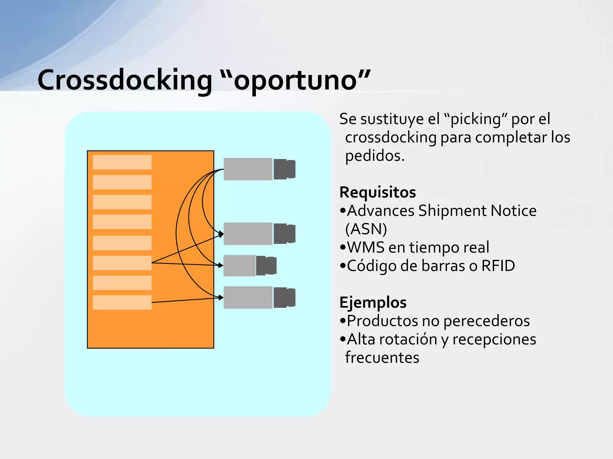 Requisitos de operaciónAsociación con otros eslabones de la cadena de distribuciónSeguridad absoluta en cuanto a la calidad y disponibilidad de los productosComunicación fluida entre los miembros de la cadena de abastecimientoTecnología para la operación del muelle de cargaPersonal, equipos e infraestructuraGestión táctica