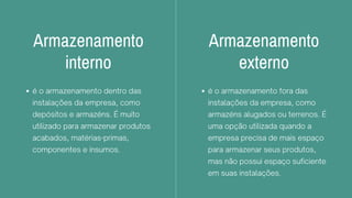 Armazenamento
interno
é o armazenamento dentro das
instalações da empresa, como
depósitos e armazéns. É muito
utilizado para armazenar produtos
acabados, matérias-primas,
componentes e insumos.
Armazenamento
externo
é o armazenamento fora das
instalações da empresa, como
armazéns alugados ou terrenos. É
uma opção utilizada quando a
empresa precisa de mais espaço
para armazenar seus produtos,
mas não possui espaço suficiente
em suas instalações.
 