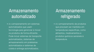 Armazenamento
automatizado
é o armazenamento em sistemas
automatizados que usam
tecnologia para gerenciar e mover
os produtos de forma eficiente.
Pode incluir sistemas de transporte
automatizados, sistemas de
armazenamento em prateleiras
automatizados e sistemas de
coleta e entrega automatizados.
Armazenamento
refrigerado
é o armazenamento de produtos
que precisam ser mantidos em
temperaturas específicas, como
alimentos, medicamentos e
produtos químicos sensíveis à
temperatura.
 