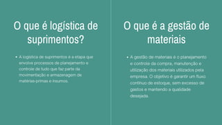 O que é logística de
suprimentos?
A logística de suprimentos é a etapa que
envolve processos de planejamento e
controle de tudo que faz parte da
movimentação e armazenagem de
matérias-primas e insumos.
O que é a gestão de
materiais
A gestão de materiais é o planejamento
e controle da compra, manutenção e
utilização dos materiais utilizados pela
empresa. O objetivo é garantir um fluxo
contínuo de estoque, sem excesso de
gastos e mantendo a qualidade
desejada.
 
