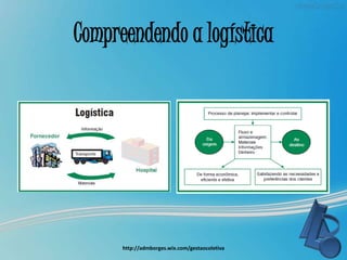 Compreendendo a logística
http://admborges.wix.com/gestaocoletiva
 