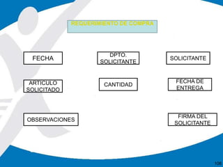 FECHA DE
ENTREGA
CANTIDADARTICULO
SOLICITADO
SOLICITANTEFECHA
DPTO.
SOLICITANTE
REQUERIMIENTO DE COMPRA
FIRMA DEL
SOLICITANTE
OBSERVACIONES
106
 