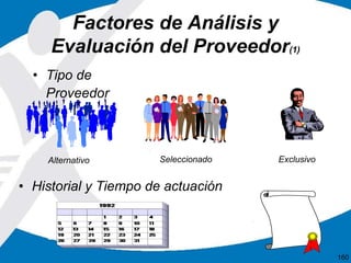 Factores de Análisis y
Evaluación del Proveedor(1)
• Tipo de
Proveedor
Alternativo Seleccionado Exclusivo
• Historial y Tiempo de actuación
160
 