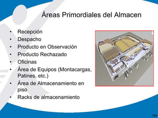 • Recepción
• Despacho
• Producto en Observación
• Producto Rechazado
• Oficinas
• Área de Equipos (Montacargas,
Patines, etc.)
• Área de Almacenamiento en
piso
• Racks de almacenamiento
Áreas Primordiales del Almacen
194
 