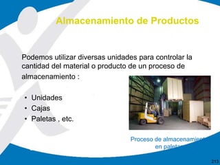 Podemos utilizar diversas unidades para controlar la
cantidad del material o producto de un proceso de
almacenamiento :
• Unidades
• Cajas
• Paletas , etc.
Almacenamiento de Productos
Proceso de almacenamiento
en paletas
213
 