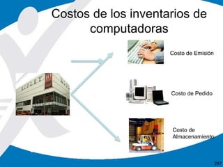 Costos de los inventarios de
computadoras
297
Costo de Pedido
Costo de
Almacenamiento
Costo de Emisión
 