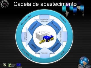 Cadeia de abastecimento