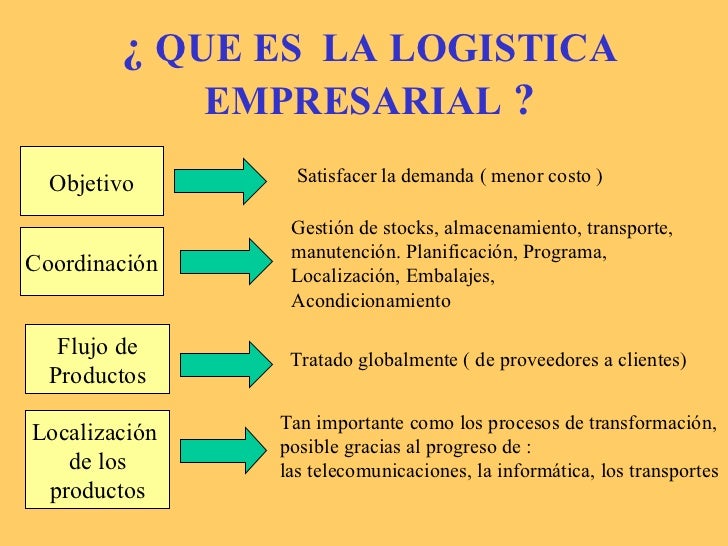 Definicion De Prestamos Empresariales Wikipedia ...