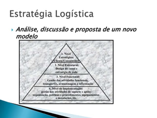    Análise, discussão e proposta de um novo
    modelo

                               1. Nível
                              Estratégico:
                         Cliente/Consumidor
                          2. Nível Estrutural:
                           Design do canal e
                          estratégia de rede
                           3. Nível Funcional:
                    Gestão das atividades funcionais,
                 transportes, armazenagem e informação
                      4. Nível de Implementação:
               gestão das atividades de suporte e apoio:
         organização, políticas e procedimentos, equipamentos
                            e instalações, etc.
 