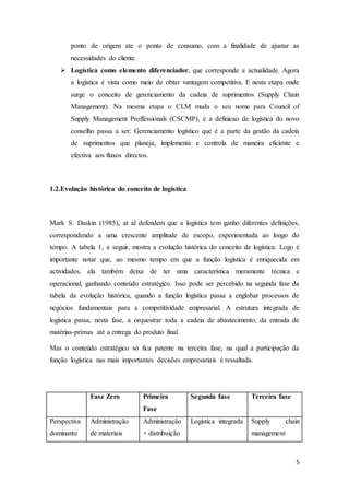 5
ponto de origem ate o ponto de consumo, com a finalidade de ajustar as
necessidades do cliente.
 Logística como elemento diferenciador, que corresponde a actualidade. Agora
a logística é vista como meio de obter vantagem competitiva. E nesta etapa onde
surge o conceito de gerenciamento da cadeia de suprimentos (Supply Chain
Management). Na mesma etapa o CLM muda o seu nome para Council of
Supply Management Proffessionals (CSCMP), e a definicao de logística do novo
conselho passa a ser‫׃‬ Gerenciamento logístico que é a parte da gestão da cadeia
de suprimentos que planeja, implementa e controla de maneira eficiente e
efectiva aos fluxos directos.
1.2.Evolução histórica do conceito de logística
Mark S. Daskin (1985), at al defendem que a logística tem ganho diferentes definições,
correspondendo a uma crescente amplitude de escopo, experimentada ao longo do
tempo. A tabela 1, a seguir, mostra a evolução histórica do conceito de logística. Logo é
importante notar que, ao mesmo tempo em que a função logística é enriquecida em
actividades, ela também deixa de ter uma característica meramente técnica e
operacional, ganhando conteúdo estratégico. Isso pode ser percebido na segunda fase da
tabela da evolução histórica, quando a função logística passa a englobar processos de
negócios fundamentais para a competitividade empresarial. A estrutura integrada de
logística passa, nesta fase, a orquestrar toda a cadeia de abastecimento, da entrada de
matérias-primas até a entrega do produto final.
Mas o conteúdo estratégico só fica patente na terceira fase, na qual a participação da
função logística nas mais importantes decisões empresariais é ressaltada.
Fase Zero Primeira
Fase
Segunda fase Terceira fase
Perspectiva
dominante
Administração
de materiais
Administração
+ distribuição
Logística integrada Supply chain
management
 