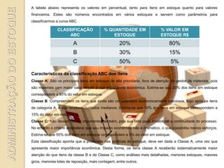 A tabela abaixo representa os valores em percentual, tanto para itens em estoque quanto para valores
financeiros. Estes são números encontrados em vários estoques e servem como parâmetros para
classificarmos a curva ABC.

               CLASSIFICAÇÃO               % QUANTIDADE EM                 % VALOR EM
                   ABC                         ESTOQUE                     ESTOQUE R$
                        A                           20%                         80%
                        B                           30%                         15%
                        C                           50%                          5%

Características da classificação ABC dos itens
Classe A: São os principais itens em estoque de alta prioridade, foco de atenção do gestor de materiais, pois
são materiais com maior valor devido à sua importância econômica. Estima-se que 20% dos itens em estoque
correspondem a 80% do valor em estoque.
Classe B: Compreendem os itens que ainda são considerados economicamente preciosos, logo após os itens
de categoria A, e que recebem cuidados medianos. Estima-se que 30% dos itens em estoque correspondem a
15% do valor em estoque.
Classe C: Não deixam de ser importantes também, pois sua falta pode inviabilizar a continuidade do processo.
No entanto o critério estabelece que seu impacto econômico não é dramático, o que possibilita menos esforços.
Estima-se que 50% dos itens em estoque correspondem a 5% do valor em estoque.
Esta classificação aponta que a prioridade nas políticas de estoque, deve ser dada a Classe A, uma vez que
apresenta maior importância econômica. Desta forma, os itens classe A receberão sistematicamente maior
atenção do que itens da classe B e da Classe C, como análises mais detalhadas, menores estoques, maiores
giros, menores lotes de reposição, mais contagem, entre outros.
 