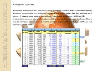Como calcular a Curva ABC


Para realizar a classificação ABC é necessário utilizar uma medida chamada CMM (Consumo Médio Mensal).
Para isso é preciso trabalhar com uma fórmula matemática muito simples: CMM = Σ de itens utilizados em 12
meses / 12 (deve-se somar todos os itens utilizados num período de 12 meses e dividir por 12).
A tabela abaixo representa todas as informações necessárias para calcular os valores de classificação. Observe
que são informações presentes no dia a dia como quantidade de itens, custo de cada item e o CMM que você
aprendeu a calcular acima.
 