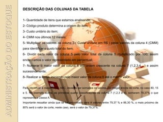 DESCRIÇÃO DAS COLUNAS DA TABELA

1- Quantidade de itens que estamos analisando;
2- Código produto determina a origem do item;
3- Custo unitário do item;
4- CMM nos últimos 12 meses;
5- Multiplicar os valores da coluna 3 ( Custo unitário em R$ ) pelos valores da coluna 4 (CMM)
para identificar o custo total do item;
6- Dividir cada valor da coluna 5 pelo valor total da coluna 5 multiplicado por 100, assim
encontramos o valor representado em percentual;
7- Numerar o maior valor da coluna 6 em ordem crescente na coluna 7 (1,2,3,4,...) e assim
sucessivamente;
8- Realizar a soma, iniciando pelo maior valor da coluna 6 até o menor valor.


Para identificar a classificação ABC, deverão ser somados os valores até chegar a nota de corte, no caso 80, 15
e 5. No exemplo acima, as primeiras quatro classificações da coluna 7 (1,2,3 e 4), somaram 79,37% o que
representa a Classe A.
Importante ressaltar ainda que se for encontrado para A valores entre 79,37 % e 86,30 %, o mais próximo de
80% será o valor de corte, neste caso, será o valor de 79,37%.
 