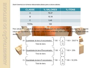 Assim teremos os números relacionados abaixo para a coluna valores:


                   CLASSE                     % VALORES                         % ITENS
                         A                           79,37

                         B                           15,18

                         C                            5,45

                      TOTAL                           100

Para calcular o percentual de representatividade dos itens na classificação ABC, para preencher a segunda
coluna que ficou aberta, é preciso pegar o total de itens analisados, neste caso são 15 itens, e utilizar a formula
abaixo:
 