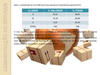 Assim, a classificação da Curva ABC para esse exemplo se comportará da seguinte forma:


                   CLASSE                     % VALORES                         % ITENS
                         A                          79,37                        26,67

                         B                          15,18                        20,00

                        C                            5,45                        53,33

                     TOTAL                           100                          100

O mais importante é que com esses parâmetros, o profissional poderá evitar desperdícios de recursos
financeiros ou de materiais, favorecendo com isso o aumento na lucratividade.
Essas informações não garantem o prazo de validade dos estoques. Apenas apontam quais produtos merecem
maior atenção no momento de reposição de material. Para apuração de volume e prazos para reposição,
existem softwares que auxiliam o profissional neste trabalho.
 