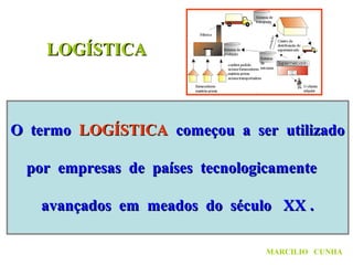 LOGÍSTICALOGÍSTICA
O termoO termo LOGÍSTICALOGÍSTICA começou a ser utilizadocomeçou a ser utilizado
por empresas de países tecnologicamentepor empresas de países tecnologicamente
avançados em meados do século XX .avançados em meados do século XX .
MARCILIO CUNHA
 