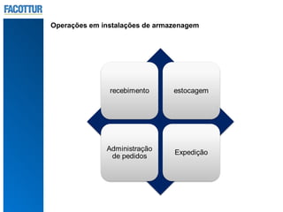 Operações em instalações de armazenagem
 
