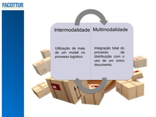 Utilização de mais   Integração total do
de um modal no       processo         de
processo logístico   distribuição com o
                     uso de um único
                     documento.
 