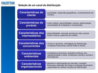 Seleção de um canal de distribuição
 