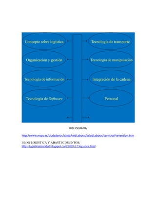 rLogistica en colombia[2][1]