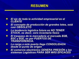 2121
RESUMENRESUMEN
El eje de toda la actividad empresarial es elEl eje de toda la actividad empresarial es el
CLIENTECLIENTE
El concepto de producción de grandes lotes, estáEl concepto de producción de grandes lotes, está
casi OBSOLETOcasi OBSOLETO
La tendencia logística futura es NO TENERLa tendencia logística futura es NO TENER
STOCK, es decir, cero inventario físicoSTOCK, es decir, cero inventario físico
El traspaso de la mercadería al mercado B2B,El traspaso de la mercadería al mercado B2B,
B2C y B2E, es por PUERTOS DEB2C y B2E, es por PUERTOS DE
TRANSFERENCIA.TRANSFERENCIA.
La carga a este puerto llega CONSOLIDADALa carga a este puerto llega CONSOLIDADA
desde el punto de origendesde el punto de origen
El comercio electrónico GENERA PRESIÓN a losEl comercio electrónico GENERA PRESIÓN a los
sistemas Logísticos PARA SER MÄS EFICACESsistemas Logísticos PARA SER MÄS EFICACES
 