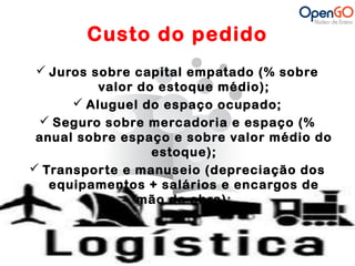 Custo do pedido 
 Juros sobre capital empatado (% sobre 
valor do estoque médio); 
 Aluguel do espaço ocupado; 
 Seguro sobre mercadoria e espaço (% 
anual sobre espaço e sobre valor médio do 
estoque); 
 Transporte e manuseio (depreciação dos 
equipamentos + salários e encargos de 
mão de obra); 
 