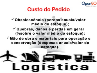 Custo do Pedido 
 Obsolescência (perdas anuais/valor 
médio do estoque); 
 Quebras, danos e perdas em geral 
(%sobre o valor médio do estoque); 
 Mão de obra e materiais para operação e 
conservação (despesas anuais/valor do 
estoque). 
 