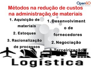 Métodos na redução de custos 
na administração de materiais 
1. Aquisição de 
materiais 
2. Estoques 
3. Racionalização 
de processos 
1. Desenvolviment 
o de 
fornecedores 
2. Negociação 
3. Terceirização 
 