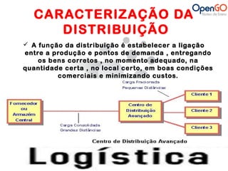 CARACTERIZAÇÃO DA 
DISTRIBUIÇÃO 
 A função da distribuição é estabelecer a ligação 
entre a produção e pontos de demanda , entregando 
os bens corretos , no momento adequado, na 
quantidade certa , no local certo, em boas condições 
comerciais e minimizando custos. 
 