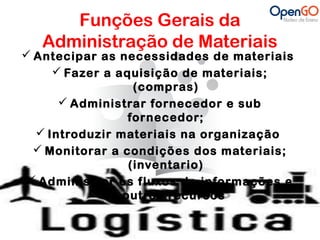 Funções Gerais da 
Administração de Materiais 
 Antecipar as necessidades de materiais 
 Fazer a aquisição de materiais; 
(compras) 
 Administrar fornecedor e sub 
fornecedor; 
Introduzir materiais na organização 
 Monitorar a condições dos materiais; 
(inventario) 
Administrar os f luxos de informações e 
de outros recursos 
 