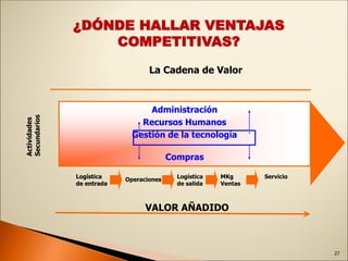 ¿DÓNDE HALLAR VENTAJAS
COMPETITIVAS?
Administración
Recursos Humanos
Gestión de la tecnología
Compras
Logistica
de entrada
Operaciones
Logística
de salida
MKg
Ventas
Servicio
La Cadena de Valor
VALOR AÑADIDO
Logística
de entrada
27
 