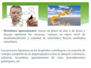  Decisiones operacionales: tienen un plazo de días o de horas y
buscan optimizar los recursos, conocer su ruteo, nivel de
desabastecimiento y cantidad de solicitudes; buscan resultados
inmediatos.

Los procesos logísticos en los hospitales contribuyen a la creación de
ventajas competitivas en departamentos como el almacén o farmacia,
cafetería, lavandería, agendamiento de citas, procedimientos
quirúrgicos, etc.

 