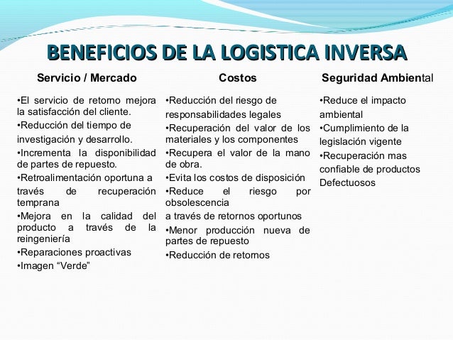 Logistica inversa