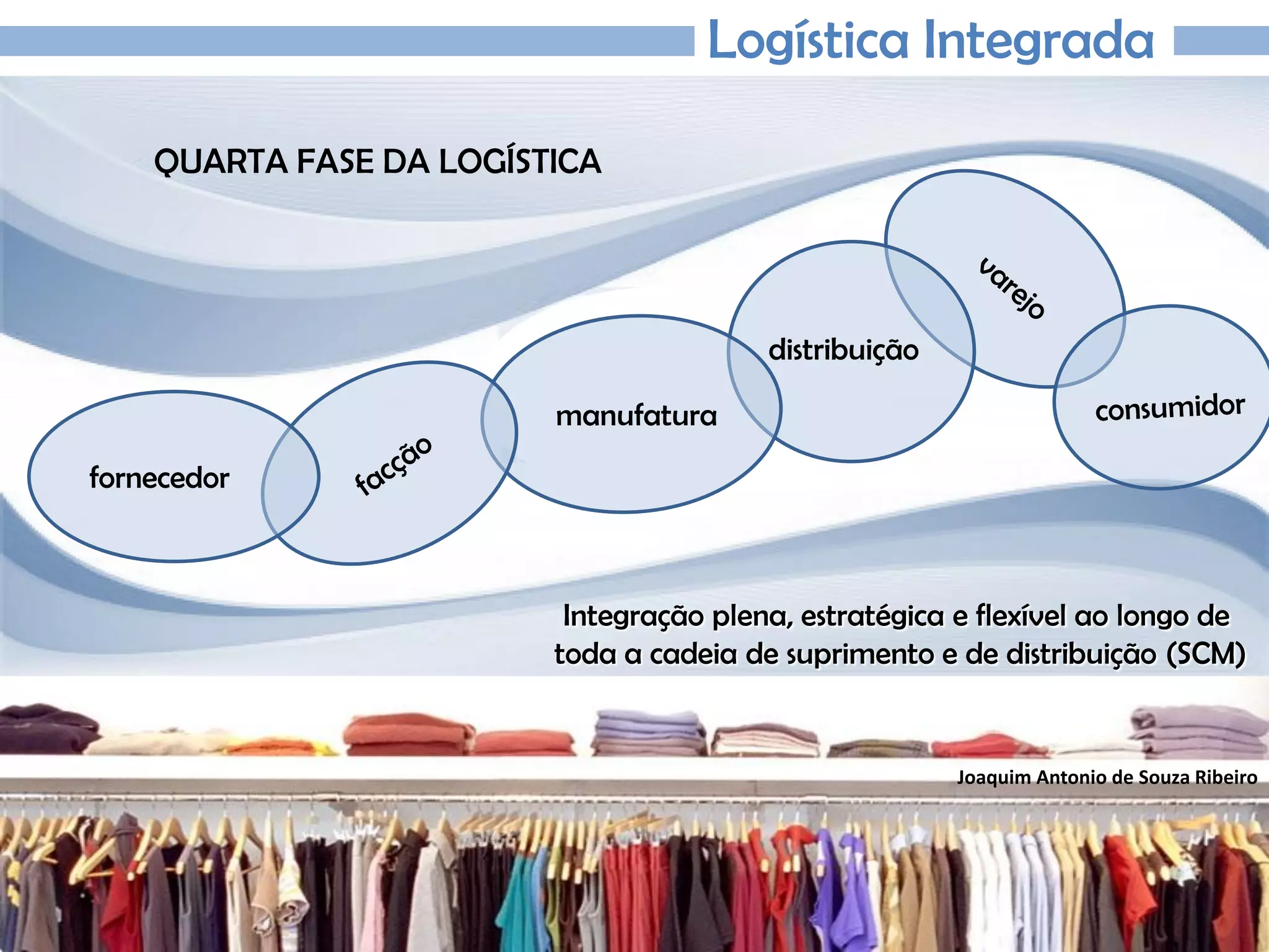 Joaquim Antonio de Souza Ribeiro
Logística Integrada
QUARTA FASE DA LOGÍSTICA
varejo
fornecedor
manufatura
distribuição
Integração plena, estratégica e flexível ao longo de
toda a cadeia de suprimento e de distribuição (SCM)
 