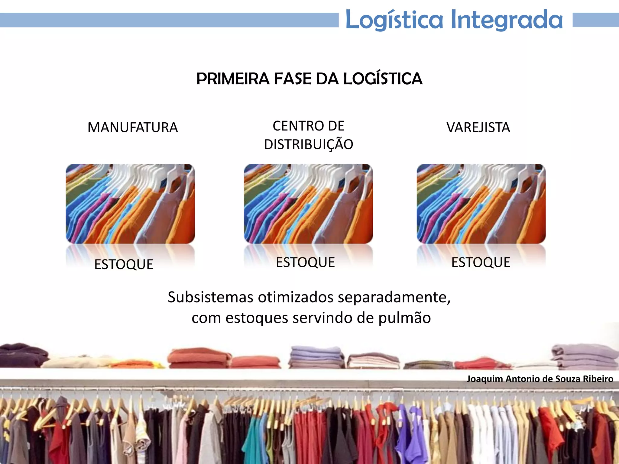 Joaquim Antonio de Souza Ribeiro
Logística Integrada
Subsistemas otimizados separadamente,
com estoques servindo de pulmão
PRIMEIRA FASE DA LOGÍSTICA
MANUFATURA CENTRO DE
DISTRIBUIÇÃO
VAREJISTA
ESTOQUE ESTOQUEESTOQUE
 