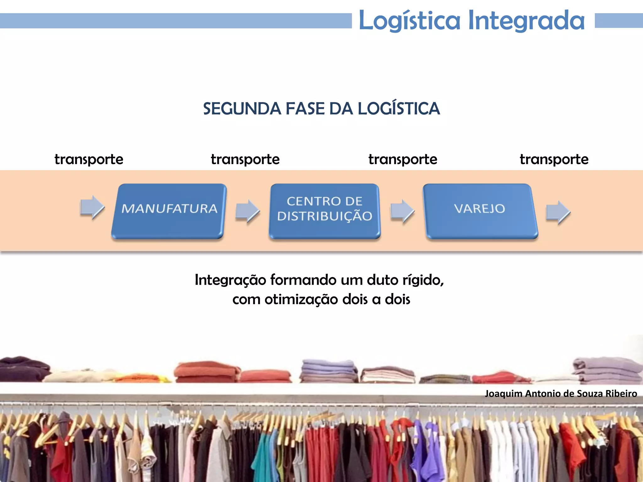 Joaquim Antonio de Souza Ribeiro
Logística Integrada
SEGUNDA FASE DA LOGÍSTICA
Integração formando um duto rígido,
com otimização dois a dois
transporte transporte transporte transporte
 