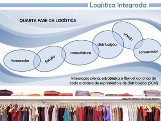 Joaquim Antonio de Souza Ribeiro
Logística Integrada
QUARTA FASE DA LOGÍSTICA
varejo
fornecedor
manufatura
distribuição
Integração plena, estratégica e flexível ao longo de
toda a cadeia de suprimento e de distribuição (SCM)
 