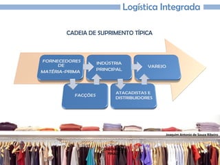 Joaquim Antonio de Souza Ribeiro
Logística Integrada
CONSUMIDOR
FINAL
CADEIA DE SUPRIMENTO TÍPICA
 