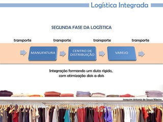 Joaquim Antonio de Souza Ribeiro
Logística Integrada
SEGUNDA FASE DA LOGÍSTICA
Integração formando um duto rígido,
com otimização dois a dois
transporte transporte transporte transporte
 