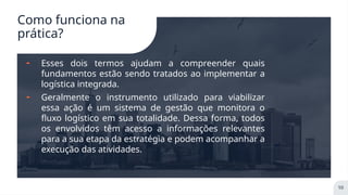 Como funciona na
prática?
╸ Esses dois termos ajudam a compreender quais
fundamentos estão sendo tratados ao implementar a
logística integrada.
╸ Geralmente o instrumento utilizado para viabilizar
essa ação é um sistema de gestão que monitora o
fluxo logístico em sua totalidade. Dessa forma, todos
os envolvidos têm acesso a informações relevantes
para a sua etapa da estratégia e podem acompanhar a
execução das atividades.
10
 