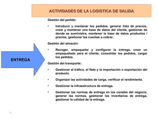 CUATRO PROCESOS DEL SCOR - 4 Gestión del pedido: Introducir y mantener los pedidos, generar lista de precios, crear y mantener una base de datos del cliente, gestionar de donde se suministra, mantener la base de datos productos / precios, gestionar las cuentas a cobrar. Gestión del almacén: Recoger, empaquetar y configurar la entrega, crear un empaquetado para el cliente, consolidar los pedidos, cargar los pedidos. Gestión del transporte: Gestionar al tráfico, el flete y la importación o exportación del producto. Organizar las actividades de carga, verificar el rendimiento. Gestionar la infraestructura de entrega. Gestionar las normas de entrega en los canales del negocio, generar las normas, gestionar los inventarios de entrega, gestionar la calidad de la entrega. ENTREGA ACTIVIDADES DE LA LOGISTICA DE SALIDA 
