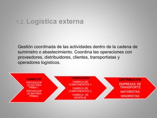 Logistica integral | PPT