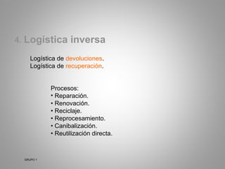 Logistica integral | PPT