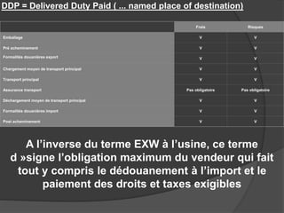 DDP = Delivered Duty Paid ( ... named place of destination)
Frais Risques
Emballage V V
Pré acheminement V V
Formalités douanières export V V
Chargement moyen de transport principal V V
Transport principal V V
Assurance transport Pas obligatoire Pas obligatoire
Déchargement moyen de transport principal V V
Formalités douanières import V V
Post acheminement V V
A l’inverse du terme EXW à l’usine, ce terme
d »signe l’obligation maximum du vendeur qui fait
tout y compris le dédouanement à l’import et le
paiement des droits et taxes exigibles
 