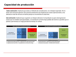 Capacidad de producción
Sobre estimación: Implicará que exista un faltante de consideración en el Output esperado. Por lo
tanto será necesario generar otro proceso productivo que duplicará los costos operacionales y nos
afectará el nivel de servicio al cliente porque se incrementa el Lead time.
Sub estimación: Implicará que se genere un Output adicional. Si el producto va para stock generará
costos que no estaban presupuestados, si el producto es hecho bajo pedido del cliente es posible que se
pierda o permanezca un largo período de tiempo sin utilizar.
 